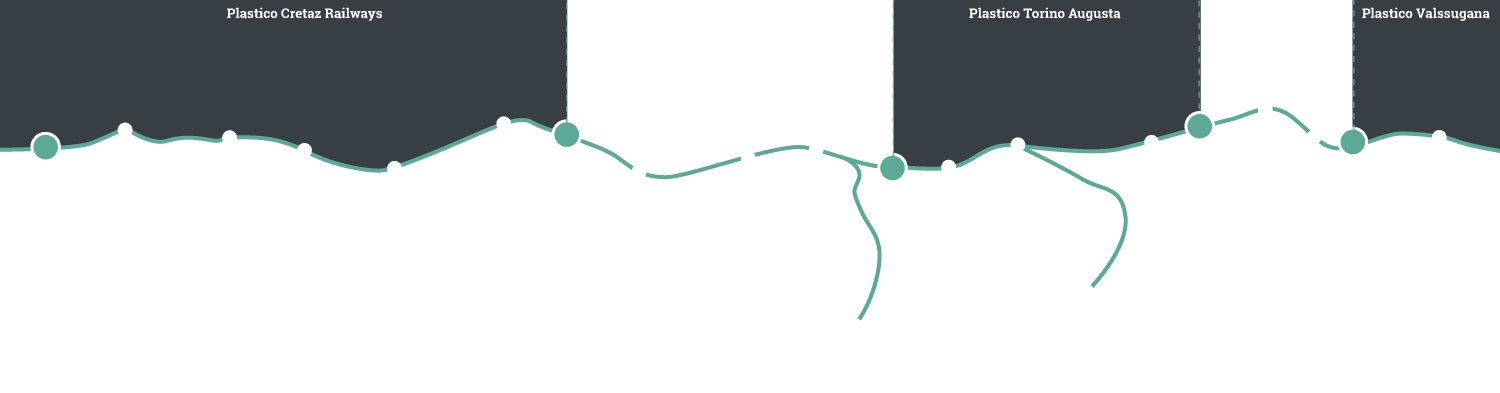 Tracciato plastici